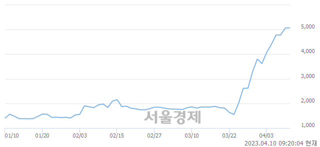 <코>중앙디앤엠, 매도잔량 336% 급증