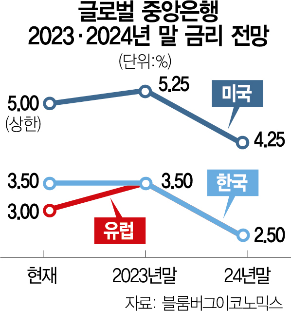 사진 설명