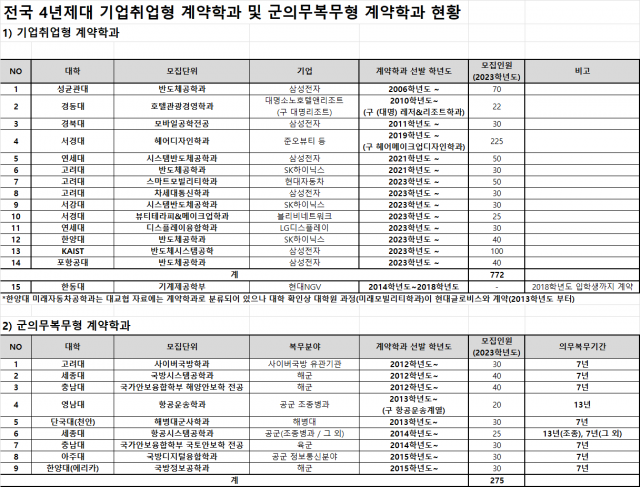 사진 제공=종로학원