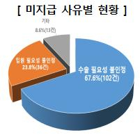 소비자원 제공