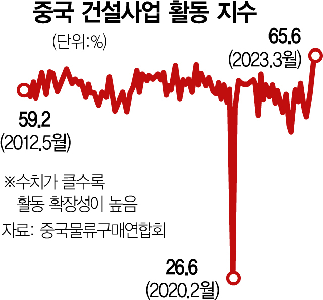 사진 설명