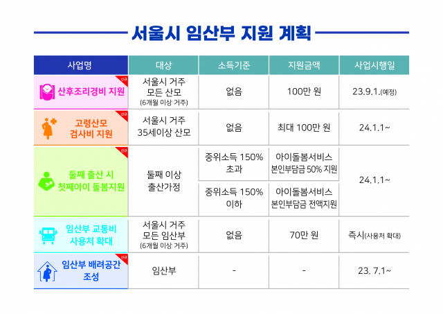 서울시 임산부 지원 계획. 자료 제공=서울시