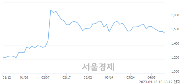 <유>웅진, 매도잔량 336% 급증