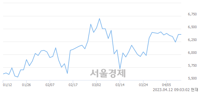 <코>제이엔케이히터, 매도잔량 414% 급증