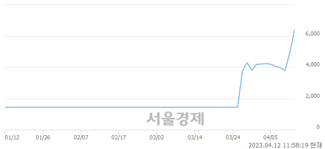 <코>한국정밀기계, 매도잔량 326% 급증