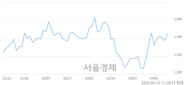 <코>젬백스링크, 매수잔량 756% 급증