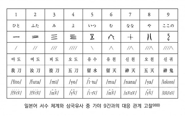 사진 설명. 신간 도서 ‘유라시안 엔드게임3편: 가믄의 비밀’ 532페이지 (저자. 강성운)