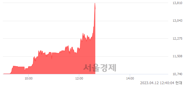 <유>LX홀딩스1우, 매도잔량 4019% 급증