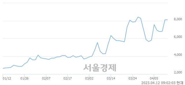 <코>윈텍, 매도잔량 1397% 급증