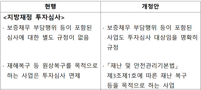 지방재정법 시행령 개정안 주요 내용. 자료제공=행안부