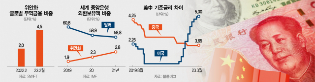 사진 설명