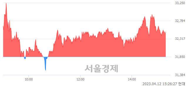 <유>에스엘, 매수잔량 1012% 급증