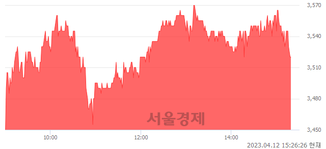 <유>KTis, 매도잔량 1832% 급증