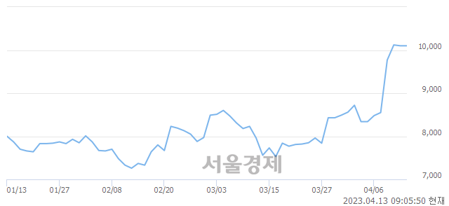 <코>원익피앤이, 매도잔량 1180% 급증