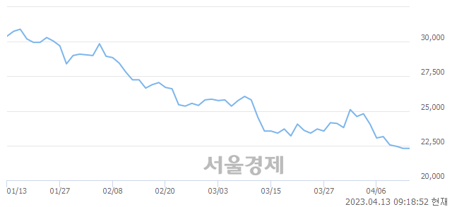 <유>F&F홀딩스, 11.21% 오르며 체결강도 강세 지속(161%)