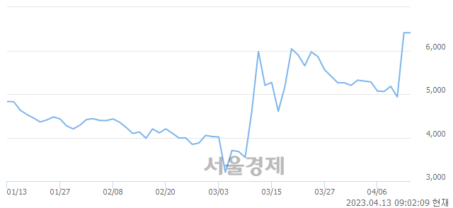 <코>미코바이오메드, 매도잔량 615% 급증