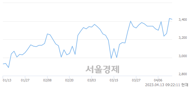 <코>모바일어플라이언스, 매도잔량 1041% 급증