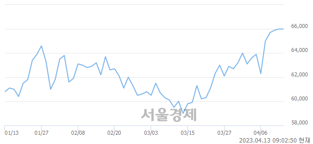 <유>삼성전자, 매수잔량 478% 급증