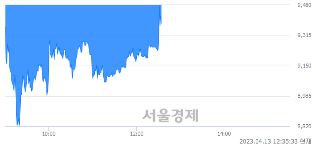 <코>레몬, 매도잔량 334% 급증