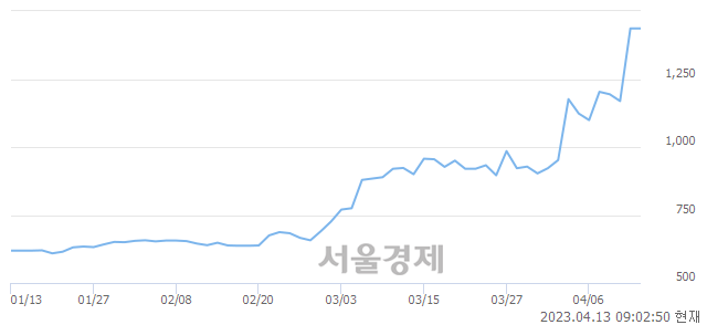 <유>와이투솔루션, 매도잔량 652% 급증