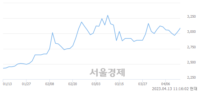 <유>웅진씽크빅, 매도잔량 304% 급증