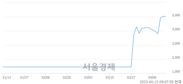 <코>한국정밀기계, 매도잔량 437% 급증