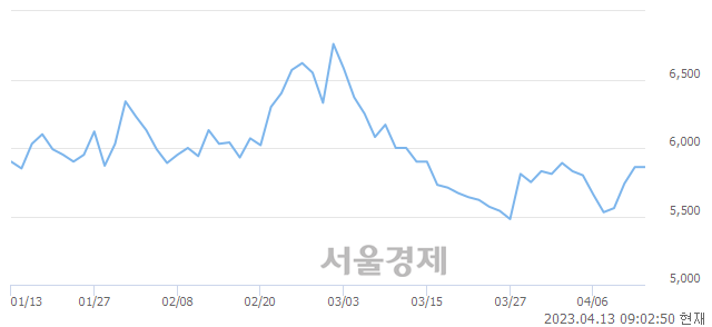 <유>팬오션, 매수잔량 312% 급증