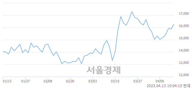 <코>알에스오토메이션, 매수잔량 323% 급증