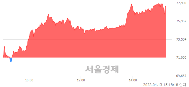 <유>효성중공업, 매도잔량 620% 급증