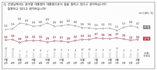 / 자료제공=NBS