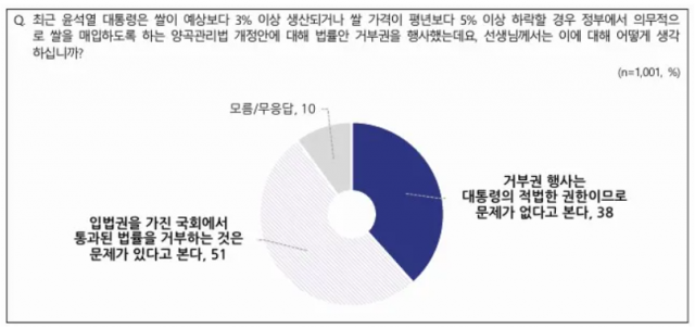 / 자료제공=NBS