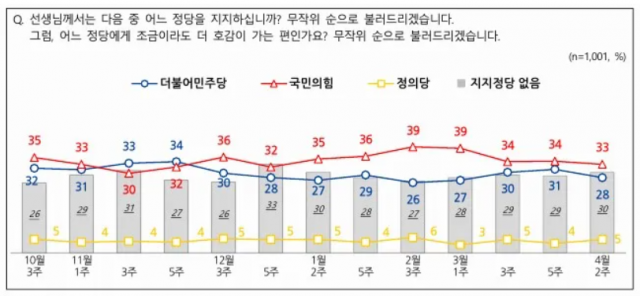 / 자료제공=NBS