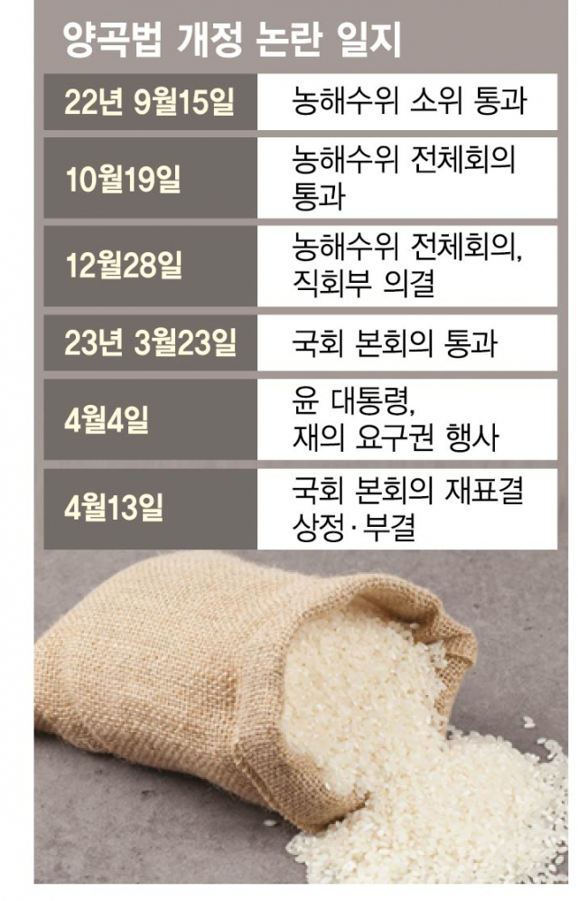 국회의장마저 패싱…거야, 정해진 회의 안건 바꿔 입법 몽니