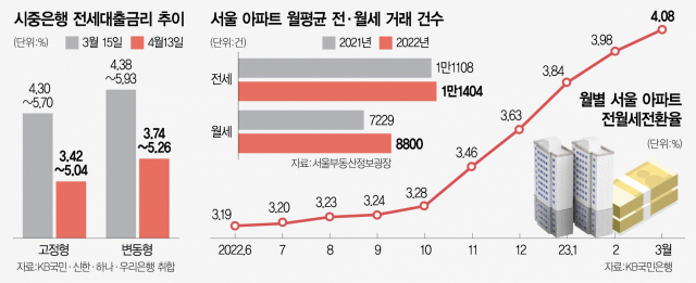 1415A10 시중은행 전세대출금리 추이 수정2