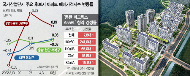 1415A23 국가산업단지