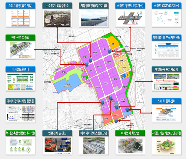밀양 나노융합 스마트그린산업단지 기본계획 주요내용. 제공=국토부