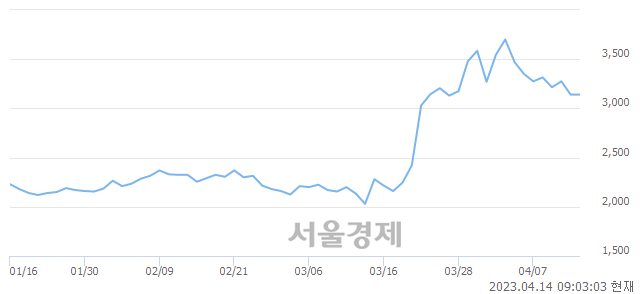 <유>조일알미늄, 매도잔량 377% 급증