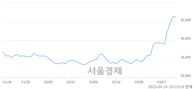 <코>보로노이, 매도잔량 626% 급증