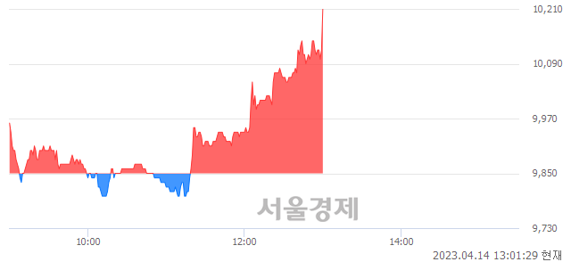 <코>필옵틱스, 3.76% 오르며 체결강도 강세 지속(179%)