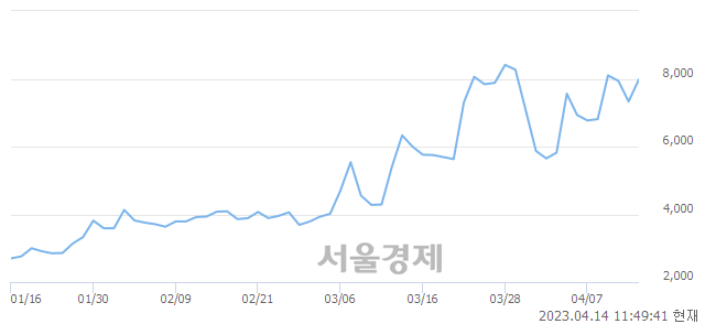 <코>윈텍, 매도잔량 495% 급증