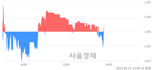 <유>세우글로벌, 매도잔량 802% 급증