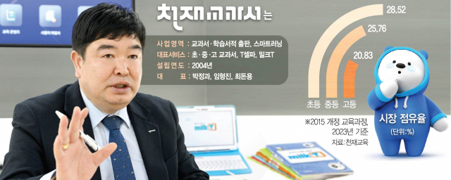 'AI교과서發 지각변동…에듀테크에 500명 투입'