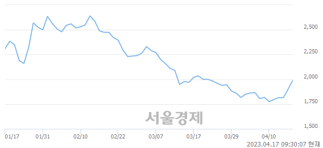 <코>애머릿지, 매수잔량 6065% 급증