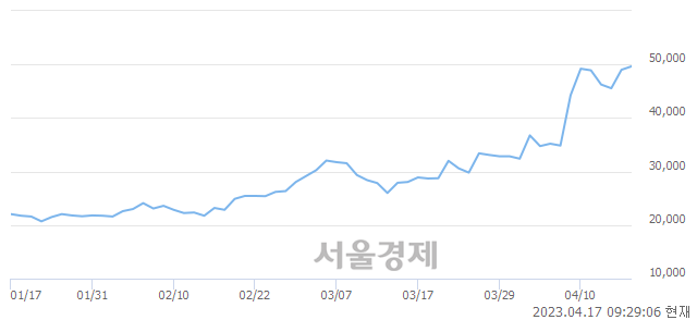 <코>이녹스, 매도잔량 375% 급증