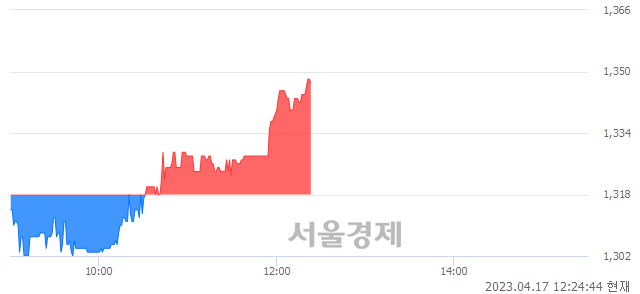 <코>루멘스, 매도잔량 325% 급증