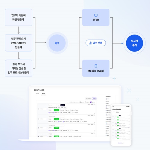 업무관리 솔루션 'Link Toolkit‘ 기능 화면(사진제공=마이링크)