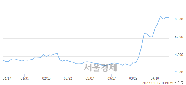 <유>다이나믹디자인, 매수잔량 323% 급증