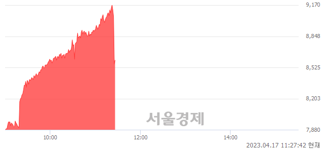 <코>우림피티에스, 현재가 5.83% 급락