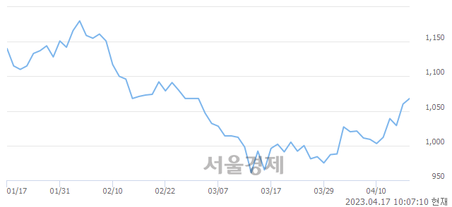 <코>서한, 매도잔량 313% 급증