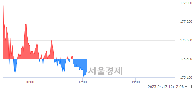 <유>셀트리온, 매도잔량 338% 급증